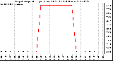 Milwaukee Weather Evapotranspiration<br>per Hour (Oz/sq ft)<br>(24 Hours)