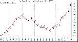 Milwaukee Weather Outdoor Humidity<br>(24 Hours)