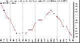 Milwaukee Weather Outdoor Temperature (Red)<br>vs Heat Index (Blue)<br>(24 Hours)