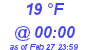 Milwaukee Weather Dewpoint High High Today