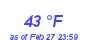 Milwaukee Weather Dewpoint High High Year