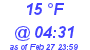 Milwaukee Weather Dewpoint High Low Today