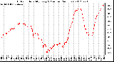 Milwaukee Weather Outdoor Humidity<br>Every 5 Minutes<br>(24 Hours)