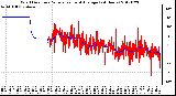 Milwaukee Weather Wind Direction<br>Normalized and Average<br>(24 Hours)