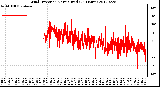 Milwaukee Weather Wind Direction<br>Normalized<br>(24 Hours)