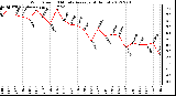 Milwaukee Weather Wind Speed<br>10 Minute Average<br>(4 Hours)