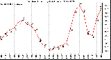 Milwaukee Weather Outdoor Humidity<br>(24 Hours)