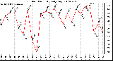 Milwaukee Weather Outdoor Humidity<br>Daily High