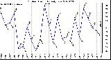 Milwaukee Weather Outdoor Humidity<br>Daily Low