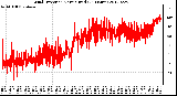 Milwaukee Weather Wind Direction<br>Normalized<br>(24 Hours)