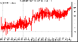 Milwaukee Weather Wind Direction<br>(24 Hours)