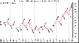 Milwaukee Weather Wind Speed<br>10 Minute Average<br>(4 Hours)