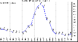 Milwaukee Weather Wind Chill<br>(24 Hours)