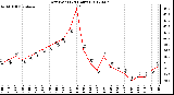 Milwaukee Weather Dew Point<br>(24 Hours)