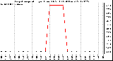 Milwaukee Weather Evapotranspiration<br>per Hour (Oz/sq ft)<br>(24 Hours)