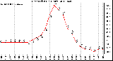 Milwaukee Weather Heat Index<br>(24 Hours)