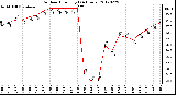 Milwaukee Weather Outdoor Humidity<br>(24 Hours)