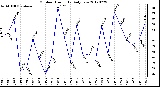 Milwaukee Weather Outdoor Humidity<br>Daily Low