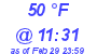 Milwaukee Weather Dewpoint High High Today