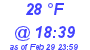 Milwaukee Weather Dewpoint High Low Today