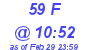 Milwaukee Weather THSW Index High Today