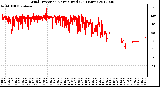 Milwaukee Weather Wind Direction<br>Normalized<br>(24 Hours)