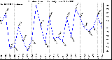 Milwaukee Weather Outdoor Humidity<br>Daily Low