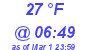 Milwaukee Weather Dewpoint High Low Today