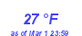 Milwaukee Weather Dewpoint High Low Month