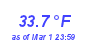 Milwaukee Weather Temperature Low Month