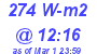 Milwaukee Weather Solar Radiation High Today