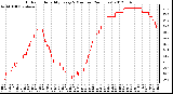 Milwaukee Weather Outdoor Humidity<br>Every 5 Minutes<br>(24 Hours)