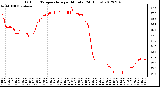 Milwaukee Weather Outdoor Temperature<br>per Minute<br>(24 Hours)