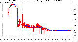 Milwaukee Weather Wind Direction<br>Normalized and Average<br>(24 Hours)