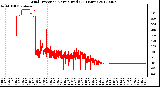 Milwaukee Weather Wind Direction<br>Normalized<br>(24 Hours)