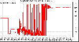 Milwaukee Weather Wind Direction<br>(24 Hours)