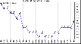 Milwaukee Weather Wind Chill<br>(24 Hours)