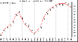 Milwaukee Weather Outdoor Humidity<br>(24 Hours)