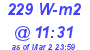 Milwaukee Weather Solar Radiation High Today