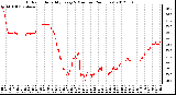 Milwaukee Weather Outdoor Humidity<br>Every 5 Minutes<br>(24 Hours)