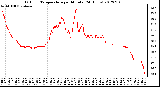 Milwaukee Weather Outdoor Temperature<br>per Minute<br>(24 Hours)