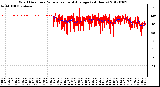 Milwaukee Weather Wind Direction<br>Normalized and Average<br>(24 Hours)