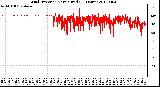 Milwaukee Weather Wind Direction<br>Normalized<br>(24 Hours)