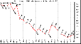 Milwaukee Weather Wind Speed<br>10 Minute Average<br>(4 Hours)