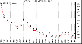 Milwaukee Weather Dew Point<br>(24 Hours)