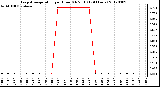 Milwaukee Weather Evapotranspiration<br>per Hour (Oz/sq ft)<br>(24 Hours)