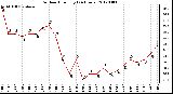 Milwaukee Weather Outdoor Humidity<br>(24 Hours)