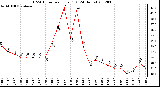 Milwaukee Weather THSW Index<br>per Hour (�F)<br>(24 Hours)