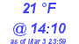 Milwaukee Weather Wind Chill Low Today