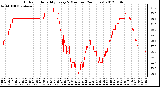 Milwaukee Weather Outdoor Humidity<br>Every 5 Minutes<br>(24 Hours)